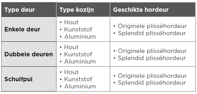 tabel hordeuren.png (45 KB)